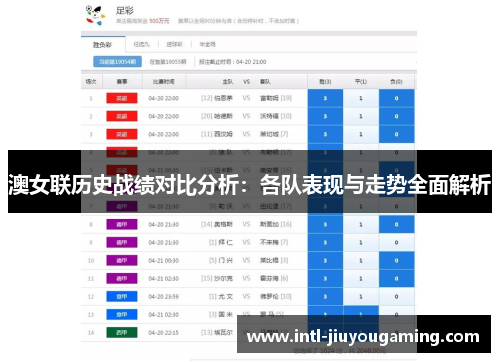 澳女联历史战绩对比分析：各队表现与走势全面解析