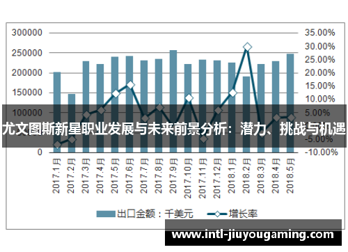 尤文图斯新星职业发展与未来前景分析：潜力、挑战与机遇