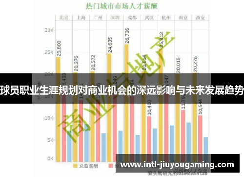 球员职业生涯规划对商业机会的深远影响与未来发展趋势