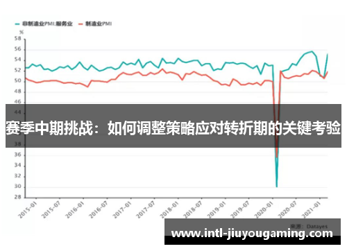 赛季中期挑战：如何调整策略应对转折期的关键考验