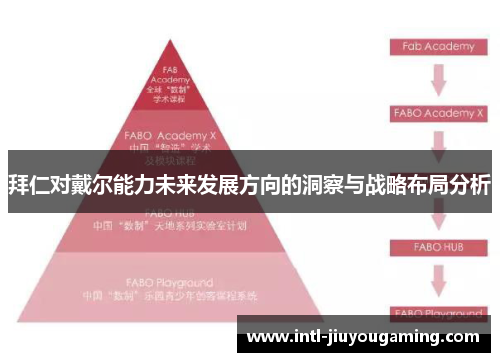拜仁对戴尔能力未来发展方向的洞察与战略布局分析