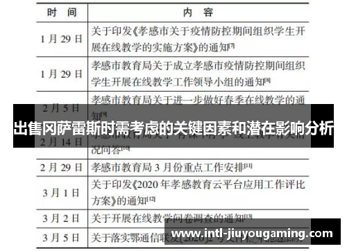 出售冈萨雷斯时需考虑的关键因素和潜在影响分析