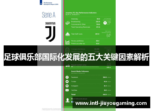 足球俱乐部国际化发展的五大关键因素解析