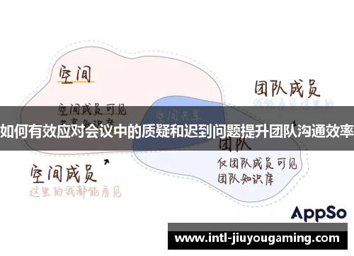如何有效应对会议中的质疑和迟到问题提升团队沟通效率