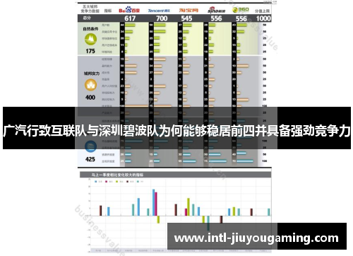 广汽行致互联队与深圳碧波队为何能够稳居前四并具备强劲竞争力