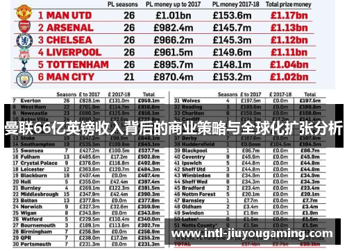 曼联66亿英镑收入背后的商业策略与全球化扩张分析
