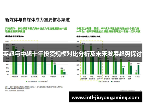 英超与中超十年投资规模对比分析及未来发展趋势探讨