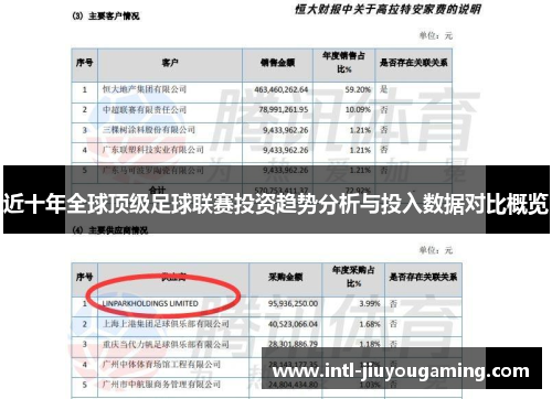 近十年全球顶级足球联赛投资趋势分析与投入数据对比概览