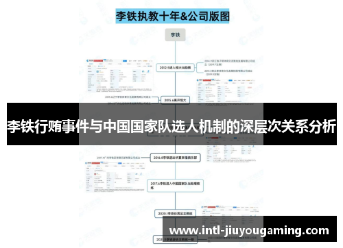 李铁行贿事件与中国国家队选人机制的深层次关系分析