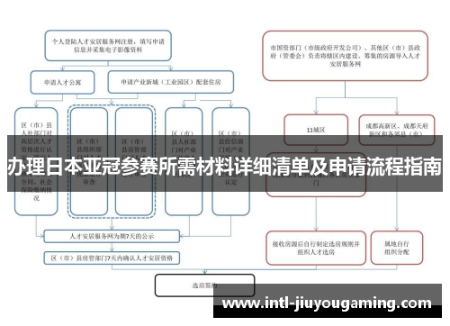 办理日本亚冠参赛所需材料详细清单及申请流程指南