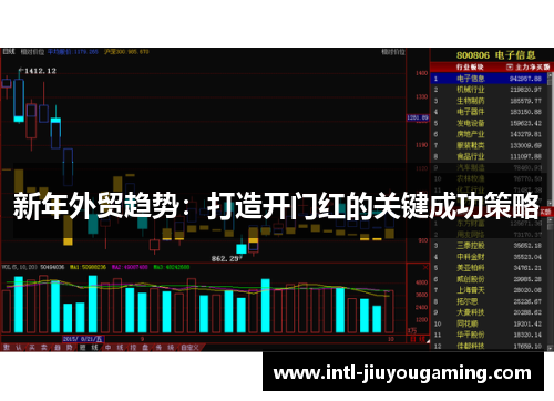 新年外贸趋势：打造开门红的关键成功策略
