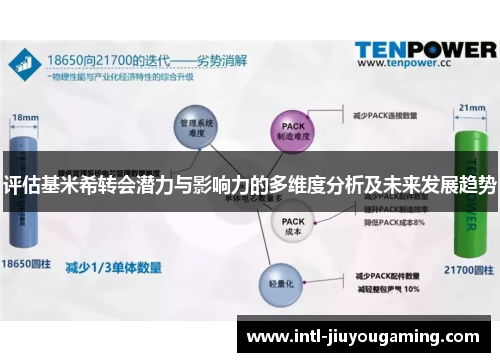 评估基米希转会潜力与影响力的多维度分析及未来发展趋势