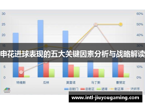申花进球表现的五大关键因素分析与战略解读