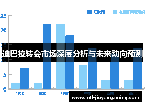 迪巴拉转会市场深度分析与未来动向预测