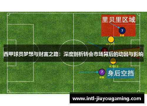 西甲球员梦想与财富之路：深度剖析转会市场背后的动因与影响
